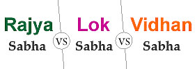Rajya Sabha vs Vidhan Sabha vs Lok Sabha