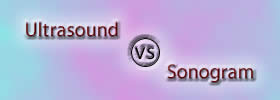 Ultrasound vs Sonogram