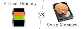 Virtual Memory vs Swap Memory