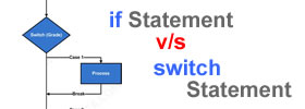 if Statement vs switch Statement