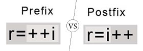 Prefix Operators vs Postfix Operators