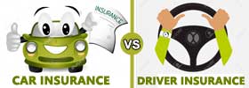 Car Insurance vs Driver Insurance