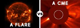 Solar Flare vs CME 