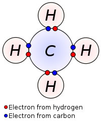 Difference between Ionic and Covalent Bond | Ionic vs ...