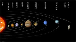 Difference between Dwarf Planet and Planet