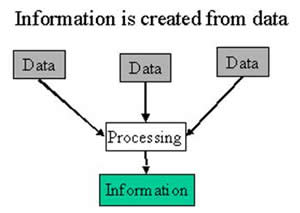 difference between data and information 