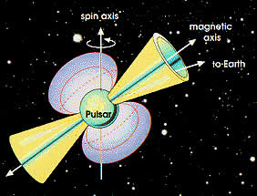 difference between pulsar and quasar