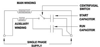 single phase and three phase motor