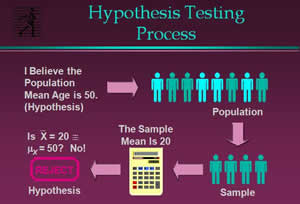 difference between a hypothesis vs prediction
