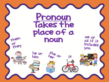 Difference between Pronoun and Proper Noun | Pronoun vs ...