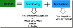 Difference between Test Strategy and Test Plan | Test Strategy vs Test Plan