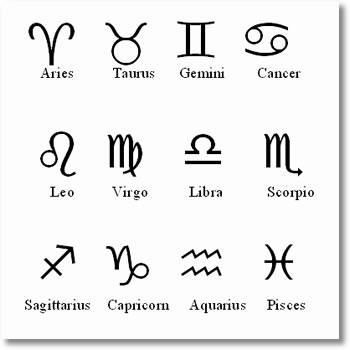 Difference between Zodiac Sign and Horoscope | Zodiac Sign vs Horoscope