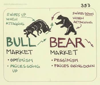Bear and Bull Markets