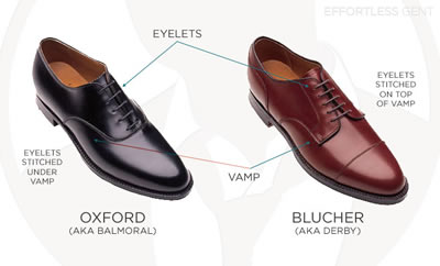 Difference between Derby and Oxford Shoes | Derby Shoes vs Oxford Shoes