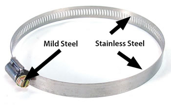 Stainless Steel and Mild Steel