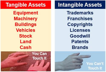 Tangible Assets vs Intangible Assets