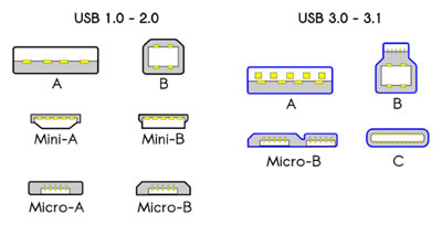 Different USB Types