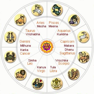 Astrology Rashi